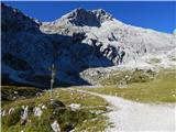 Parking Alpspitzbahn - Alpspitze